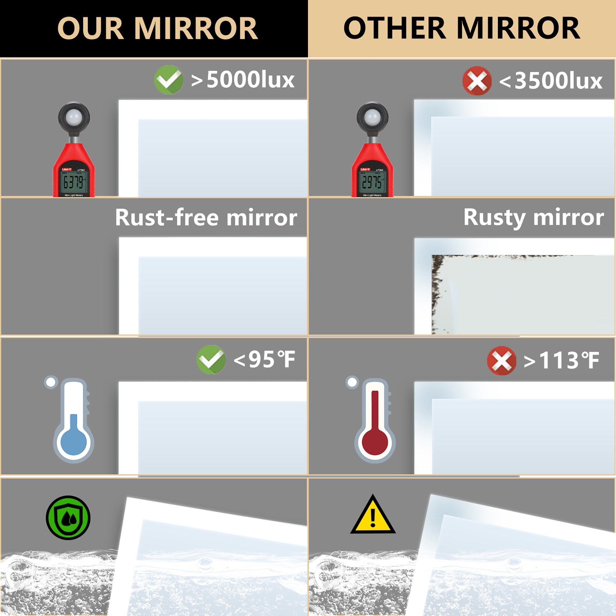 35 in. W x 35 in. H Aluminium and Glass LED Bathroom Mirror with Defogger