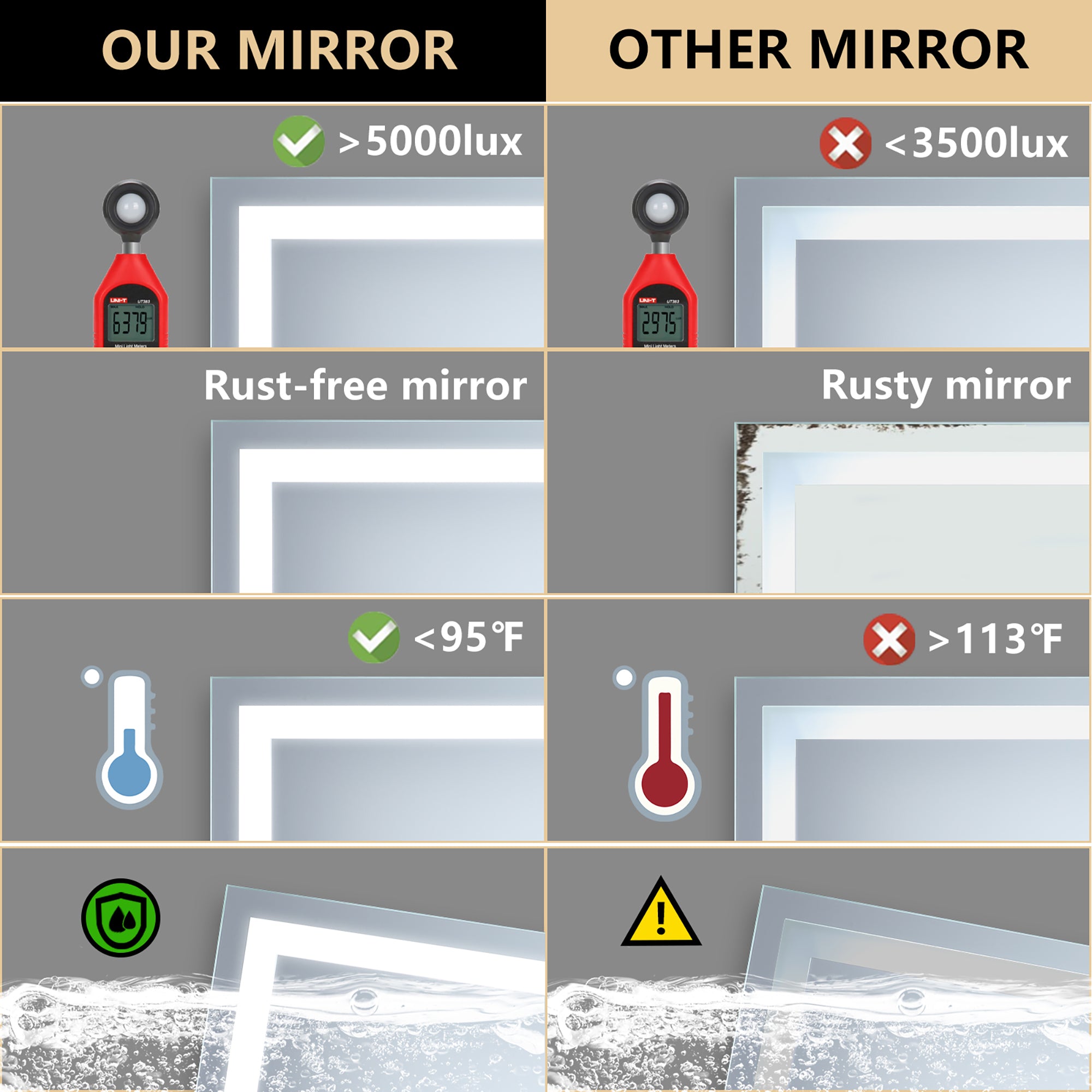 48 in. W x 36 in. H Aluminium and Glass LED Bathroom Mirror with Defogger