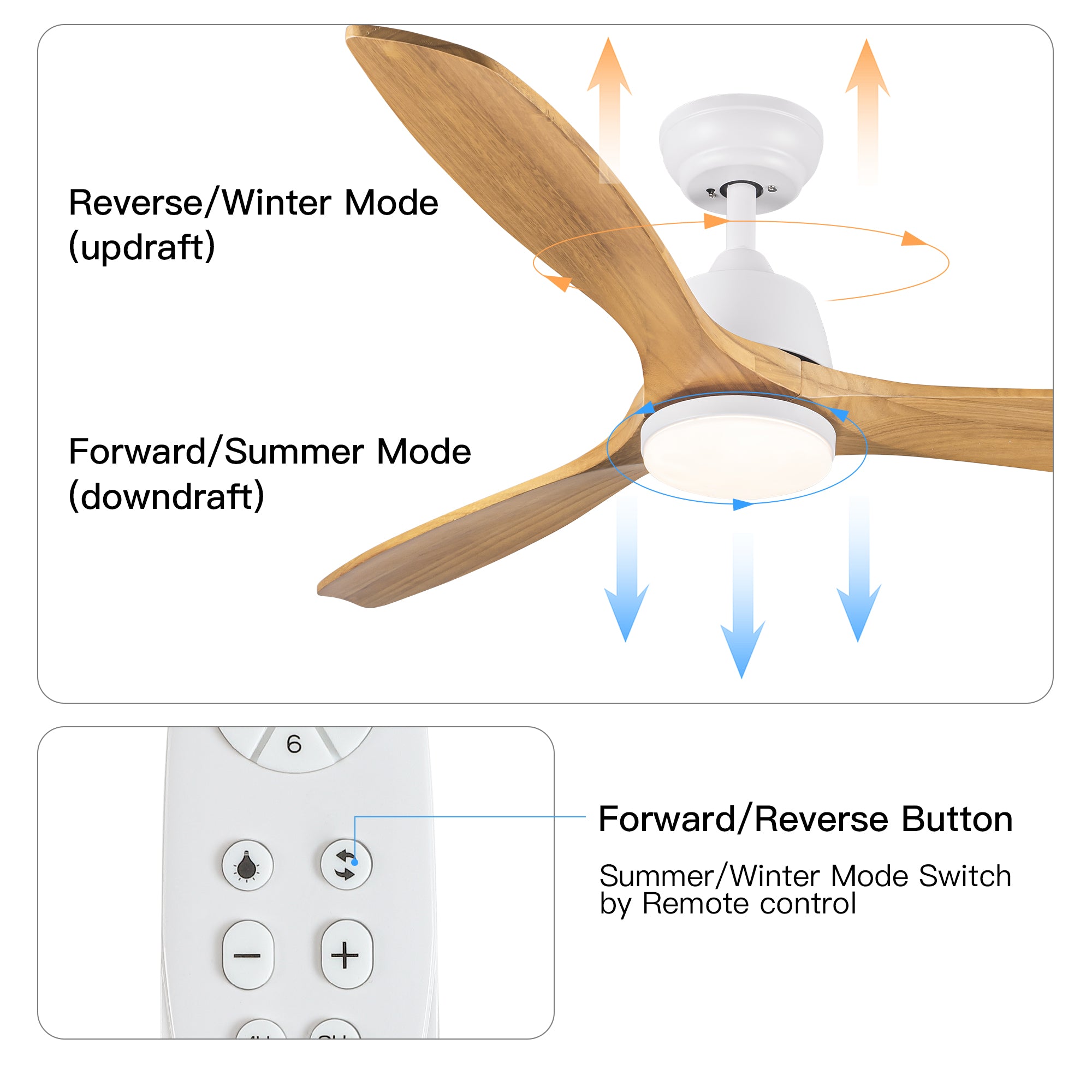 52" Ceiling Fan Light with Remote Control