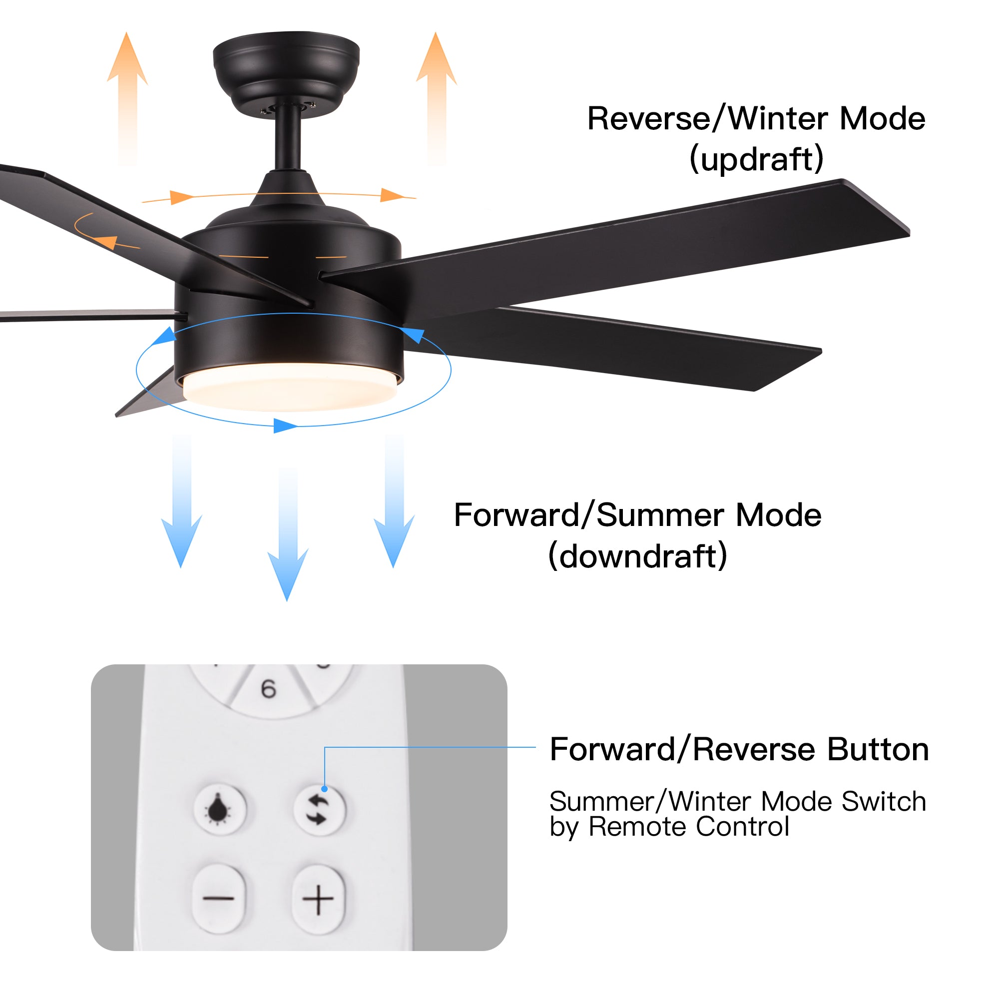 52" Ceiling Fan Light with Remote Control