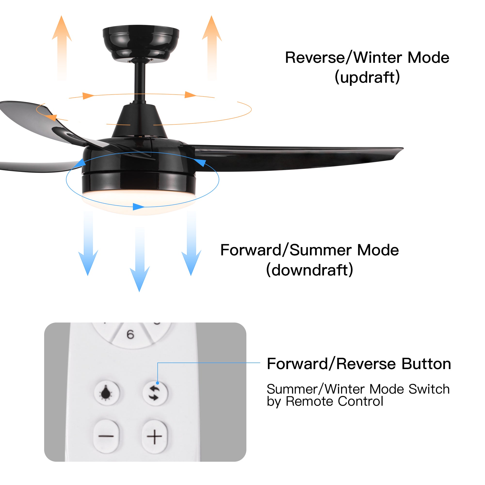 42" Ceiling Fan Light with Remote Control